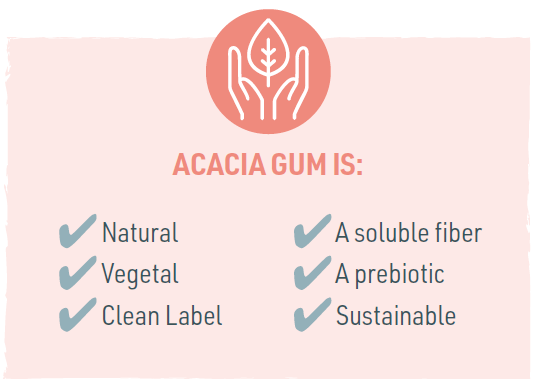 Organic Acacia Fiber, Gum Arabic | Plant-Based | I Love Me Attitude